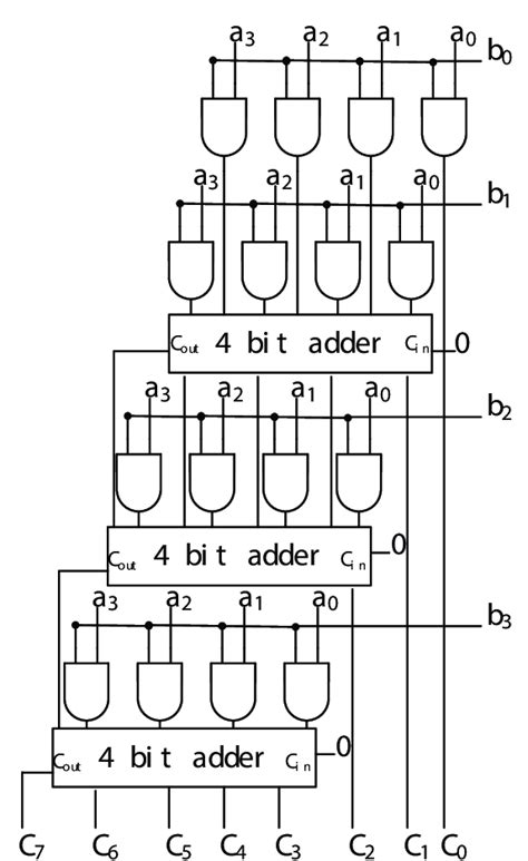 4 Bit Multiplier Circuit Diagram