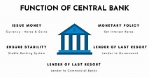 Central Bank - Role and Functions in Economic development - BBA|mantra