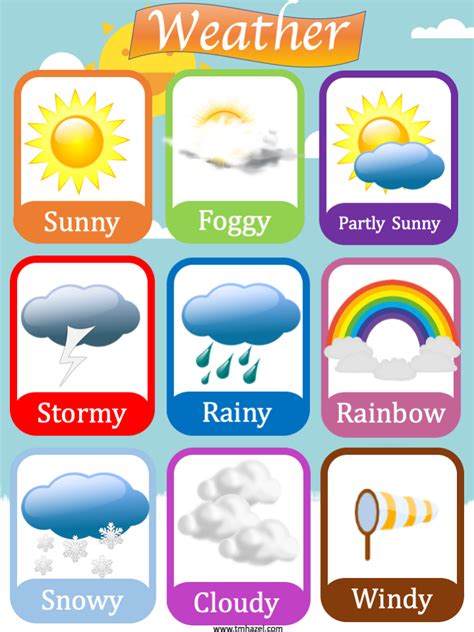15 Weather Flashcards And 2 Weather Posters For Toddlers Preschool