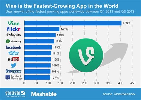 top 10 fastest growing apps in the world impact lab