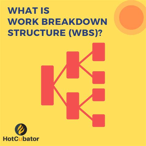 What Is A Work Breakdown Structure Wbs In Project Management