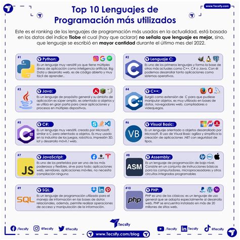 Top Lenguajes De Programaci N M S Utilizados Tecsify Blog