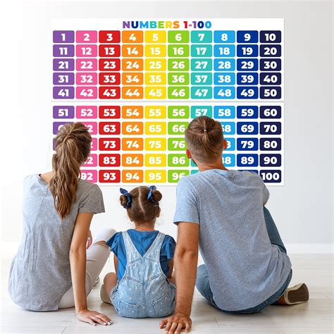 Math Posters Numbers 1 100 Classroom Decorations Chart For Teachers