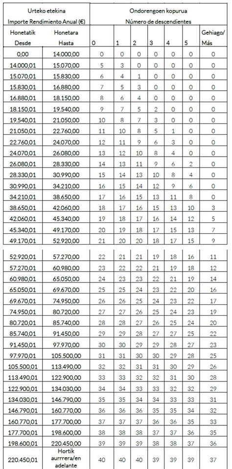 Tabla De Retenciones Irpf Hot Sex Picture