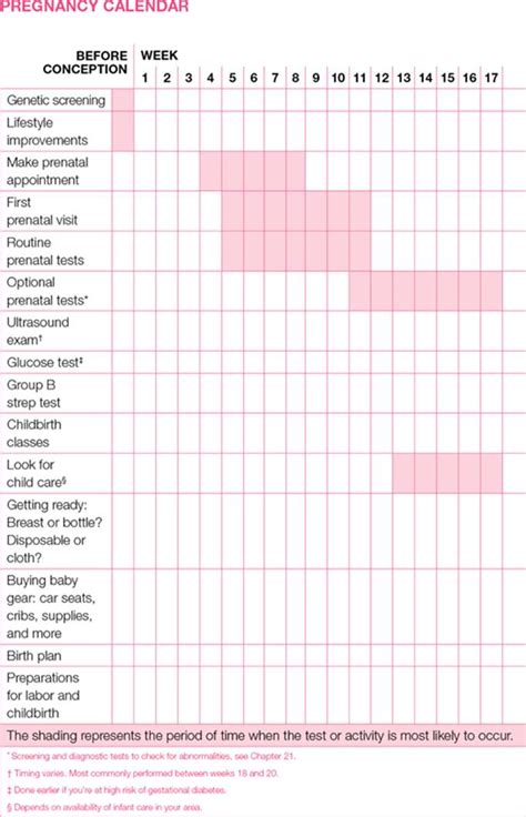 Pregnancy Calendar By Month Hiccups Pregnancy