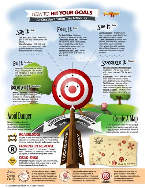 How To Hit Your Goals Infographic Here S An Infographic With Pretty Riset