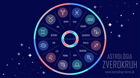 Zvěrokruh Astrologie And Znamení Zvěrokruhu