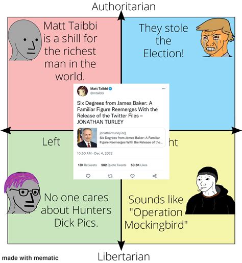The Compass Reacts To The Twitter Files Rpoliticalcompassmemes