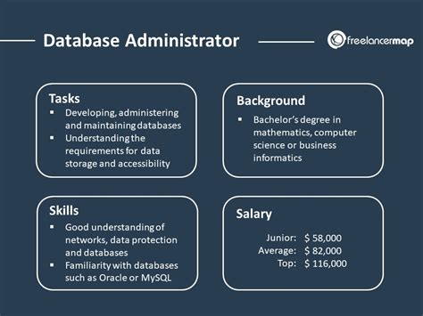 What Is The Focus Of The List Of Responsibilities For Database