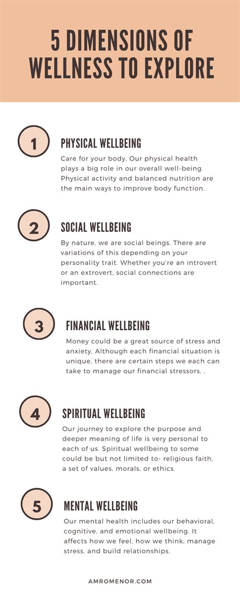 Five Dimensions Of Wellness Wellness Resources Wellness Wellbeing