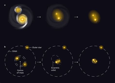 The Dance Of Massive Stellar Couples Max Planck Gesellschaft