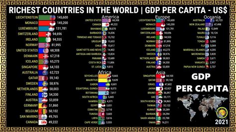 Top Richest Countries In The World Gdp Per Capita Youtube Vrogue Co