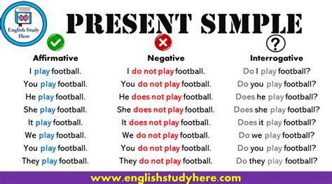 She is not my sister. Present Simple Tense Review in English | Idioma inglês ...