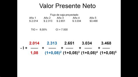 B Tor Vall Si V Ltoz S Formula Para Calcular El Valor Presente Neto Extraction B Relt Mot Vum
