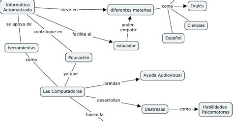 Informática Mapas Conceptuales