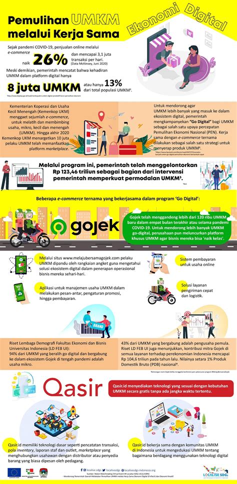 Infografis Tentang Umkm