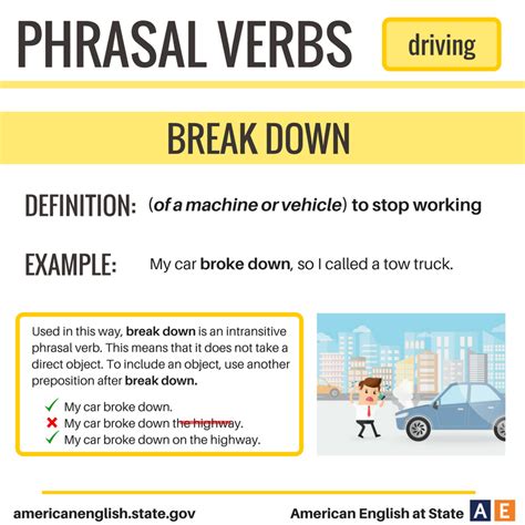 Phrasal Verbs Driving Break Down English Phrases Idioms English
