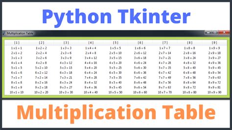 Python Tkinter Multiplication Table C JAVA PHP Programming Source Code