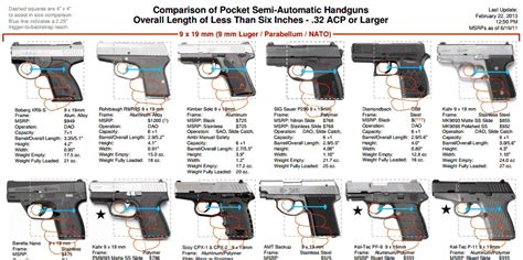 9mm Pocket Carry Pistols