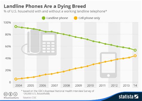 5 Outdated Things That Are Still Around For Some Reason