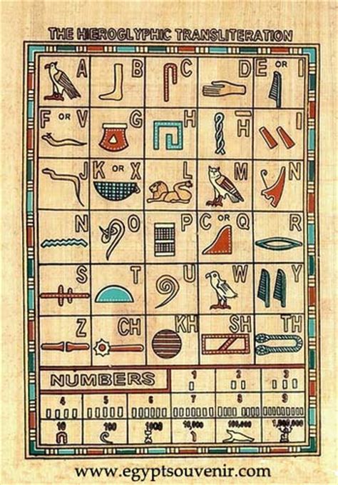 Ancient Egypt Alphabets Papyrus Painting Hieroglyphic Letters