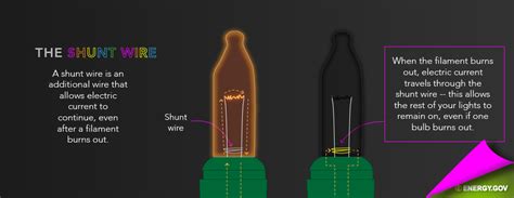 Christmas tree light parallel wiring diagram repair led christmas light circuit diagram led free engine. How Do Holiday Lights Work? | Department of Energy