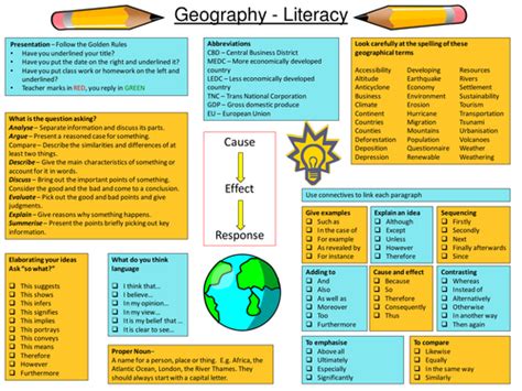 Geography Literacy Mat By Thisisgeography Teaching Resources Tes