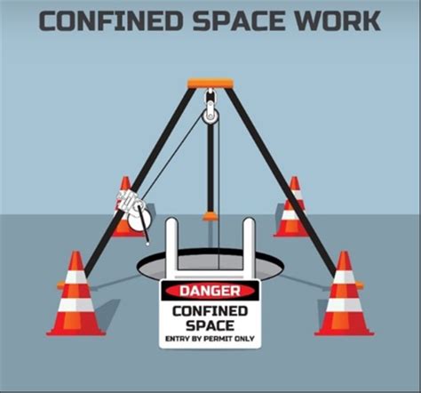 Covering Confined Space Safety Better Mro