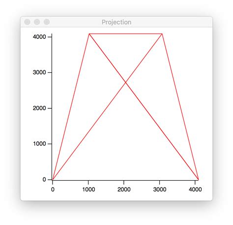 Numpy How Can I Implement Opencvs Perspectivetransform In Python