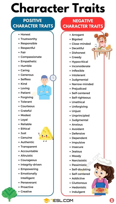 character traits list 200 examples of positive and negative character traits 7esl
