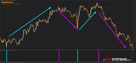 Forex Entry Indicator Mt4