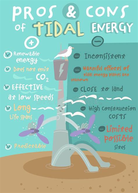 Pros And Cons Of Tidal Energy Vertical Poster Stock Vector