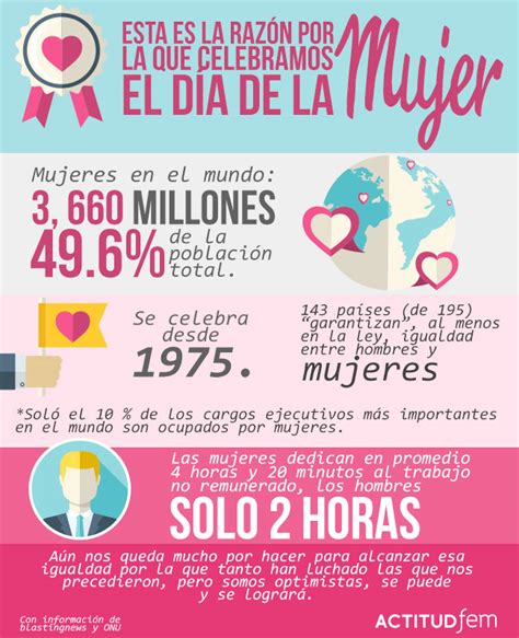 ¿por Qué Se Celebra El Día De La Mujer ¡te Lo Explicamos Fácil Video