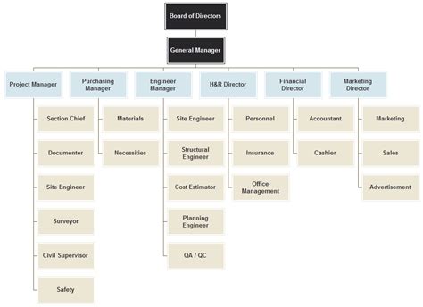 Maumee Bay Brewing Company Wedding Organizational Chart For Small