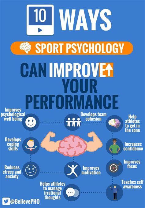 10 Ways Sports Psychology Can Improve Your Performance Sports