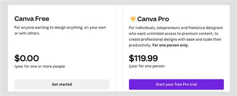 Canva Pro Vs Free Should You Upgrade To The Paid Version