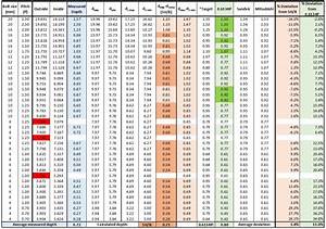 Measuring Thread Depth Without Wires Your Views Please Home Model