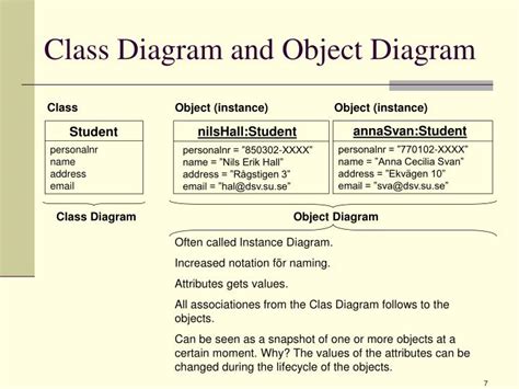 Ppt Uml Class Diagram Powerpoint Presentation Id5890998