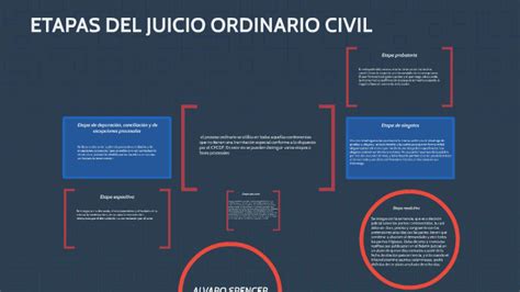 Etapas Del Juicio Ordinario Civil By Alvaro Garcia