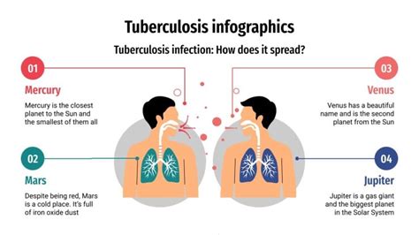 Tuberculosis Infographics Google Slides PowerPoint