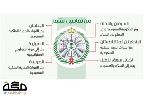 مصلحة المهن القانونية في القوات. القوة السعودية في شعار - صحيفة مكة