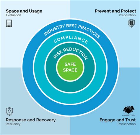Covid 19 Safe Spaces A Holistic Framework For Returning To Work Safely