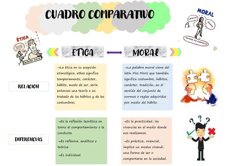 Cuadro Comparativo Tica Y Moral Udocz