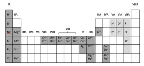 QuÍmica 4