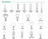 Photos of Led Lamp Types