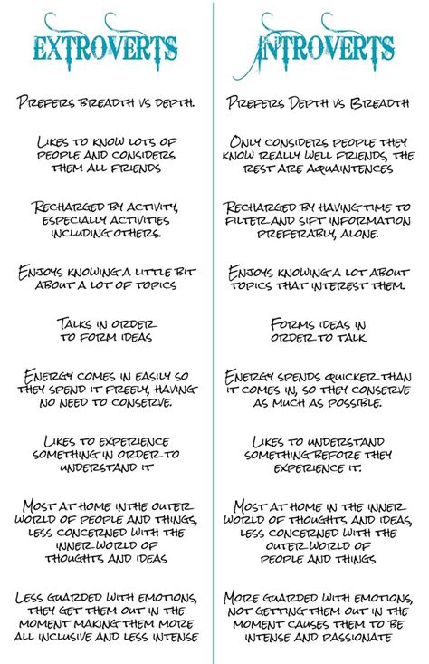 Including people, objects, and activities. Introvert Vs. Extroverts | Introvert vs extrovert ...
