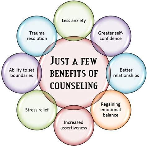 Some Benefits Of Counselling Mental Health Counseling Counseling Psychology Therapy