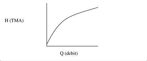 Patung buddha pertama ditemui pada periode tiga kerajaan (abad ketiga). Gambar 4. Lengkung Aliran (Rating Curve) | Download Scientific Diagram
