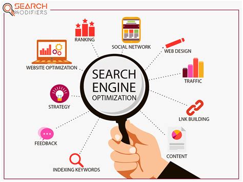 Search Engine Optimization - www.searchmodifiers.com