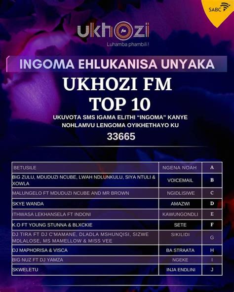 Dj Maphorisa Big Zulu Others Make List As Ukhozi Fms Top 10 Returns